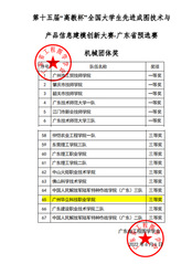 喜讯：我校在全国大学生先进成图...