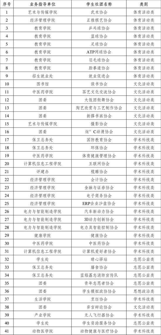 <a href='/cstw/2026/0922/c838a76405/page.htm' target='_blank' title='广州华立科技职业学院开展 2026‑2027 学年学生社团注册公示工作'>广州华立科技职业学院开展 2026‑2027 学年学生社团注册公示工作</a>