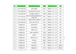 指导老师成果1----关于公布...