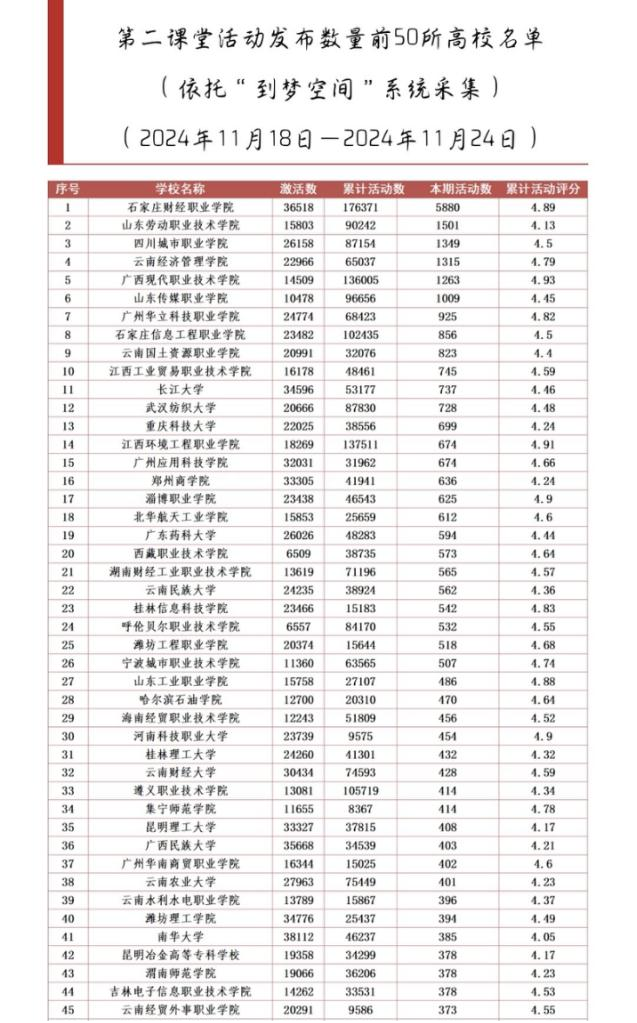近三年进入第二课堂”到梦空间“...
