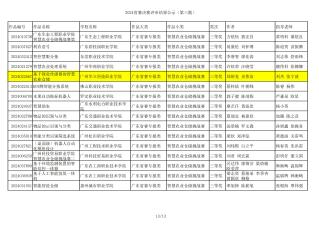 机器人设计大赛省赛三等奖