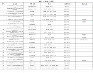 附件25 论文一览表