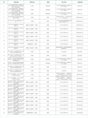 附件26 竞赛获奖一览表