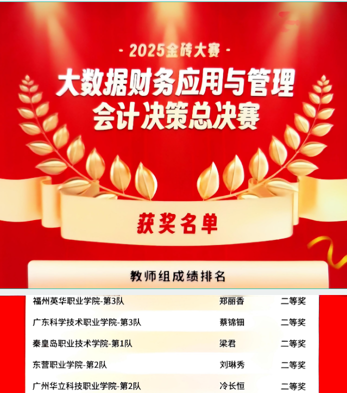 华立职院教师在一带一路暨金砖国...