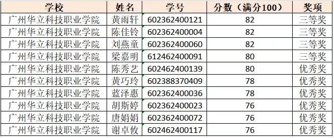 我院在“第一届数据资产入表会计...